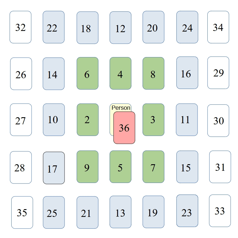 36 Card Five Row Tableau